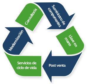 etex services spanish
